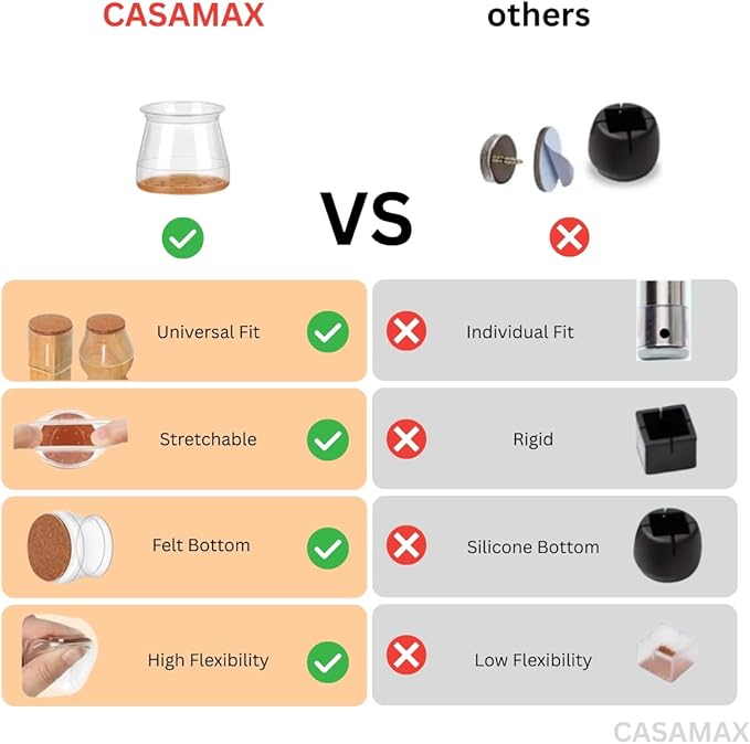 Chair Leg Floor Protectors – Silicone Caps, Cups & Sliders with Felt Pads – Non-Slip Furniture Leg Covers to Protect Hardwood & Tile Floors, Reduce Noise (24, Medium)