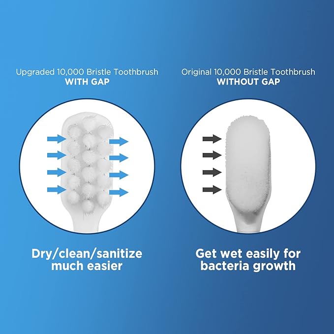 Extra Soft Toothbrushes for Adults, with 10000 Micro Nano Bristles, for Sensitive Teeth and Gum Recession (Compact Head, 6 Count)