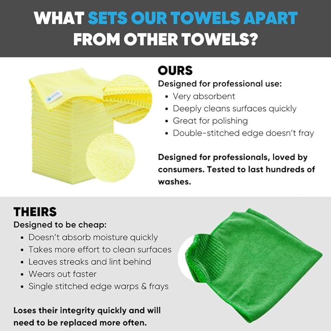 Microfiber Wholesale Bulk 12” X 12” All Purpose Towels Case Quantity (400 Count) | No Fraying | High Density Microfiber | Zero Chemical Cleaner | Long-Lasting (Yellow)