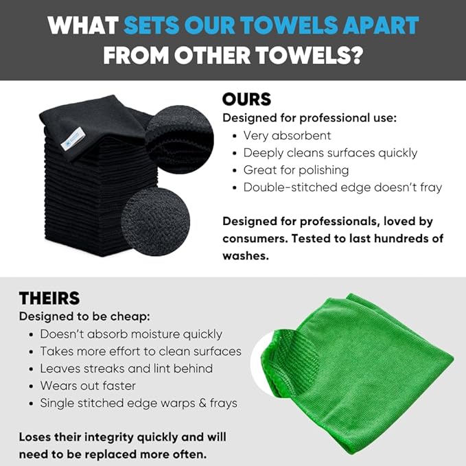 Bulk 12” X 12” All Purpose Microfiber Towels Wholesale - Case Quantity (400 Count) | No Fraying | High Density Microfiber | Zero Chemical Cleaner | Long-Lasting (Black)