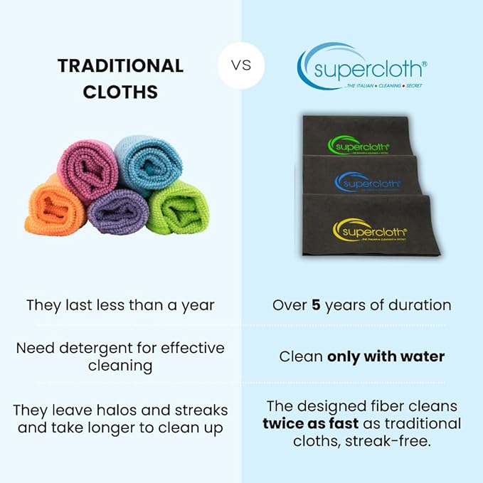 Supercloth® Premium Microfiber Cleaning Cloth for All-Purpose, Lasts Over 5 YEARS, Glasses Cleaning Cloth, Microfiber Cleaning Cloth for Cars, Magic Reusable Cloth Streak-Free 100% Made in Italy (6pk)