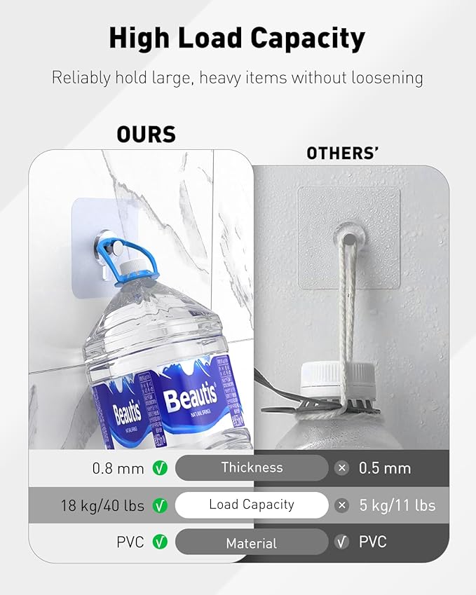 Uniclife 10 Pcs Self Adhesive Picture Hooks 40 lbs Load No Drill Screw Stickers 2.64" Heavy Duty Picture Hangers Without Nails Wall Hooks for Hanging Waterproof Frame Hangers Sticky Hooks for Bathroom