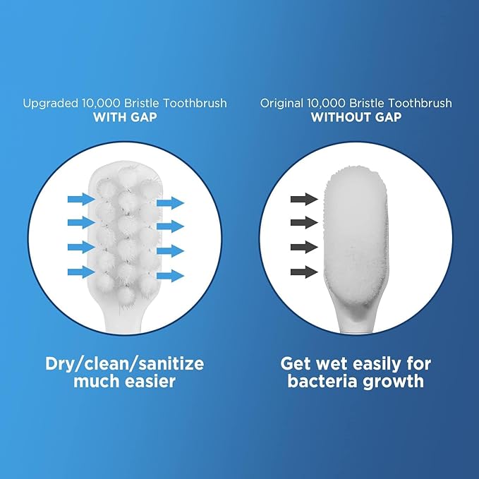 Extra Soft Toothbrushes for Adults with 10000 Micro Nano Bristles, Ultra Soft Toothbrushes with Covers for Sensitive Teeth, Gum Recession and Elderly, Travel (Compact Head, 6 Count)