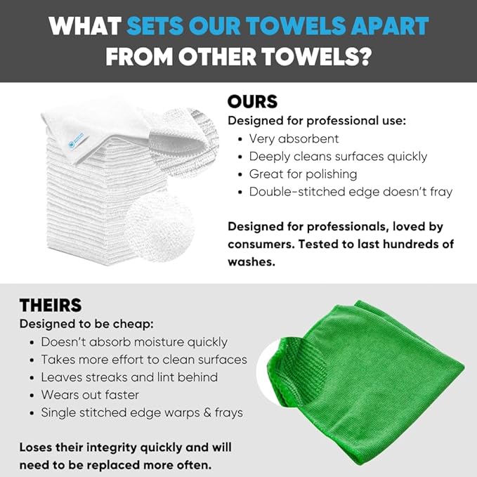 12" x 12" Microfiber Cleaning Cloths (50 Pack) - Reusable Towels, Wash Rags, Dust Cloth, All-Purpose: Kitchen, Dish, Cars, Shop, Glass (White)