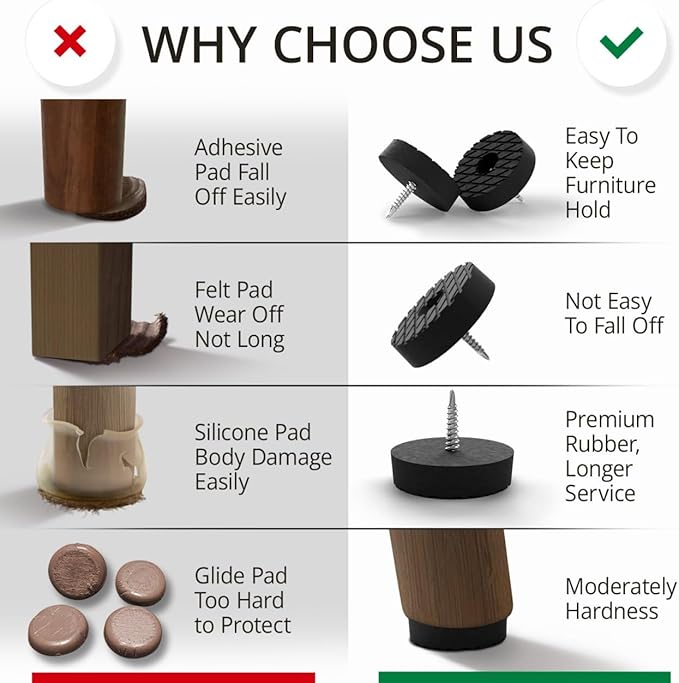 X-Protector Screw On Rubber Feet - 32 PCS 0.7" - Premium Non Slip Furniture Pads - Anti Skid Pads for Furniture Feet - Chair Leg Protectors - Furniture Grippers for All Surfaces - Protect Any Floors!