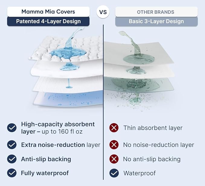 PAULATO BY GA.I.CO. Waterproof Blanket for Bed – Queen Absorbent Couch Cover – Machine Washable Stain-Proof Pad for Large Sofa – Pets Dogs & Cats Friendly Protector - Macadamia