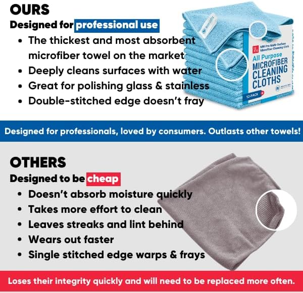 MW Pro Microfiber Cleaning Cloth | Blue | 36 Pack | 16” x 16” | All Purpose Microfiber Towels - Clean, Dust, Polish, Scrub, Absorbent
