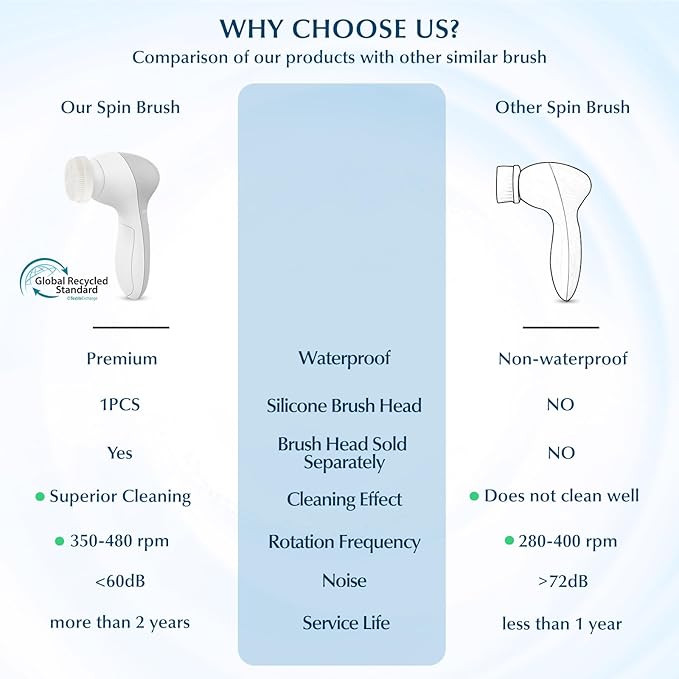 COSLUS Facial Cleansing Brush Silicone Face Scrubber: 7 in 1 FBS-D Electric Exfoliating Rotating Massage Device Waterproof Deep Cleaning Exfoliation Spa Machine - Electronic Skin Care Wash System