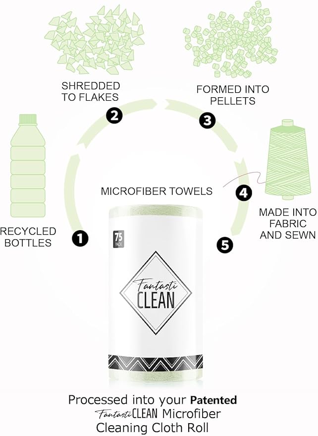 Fantasticlean Microfiber Cleaning Cloth Roll -75 Pack, Tear Away Microfiber Towels, 12" x 12", Reusable, Washable, Scratch Free, Ultra Absorbent Dishcloth for All-Around Cleaning Supplies (Green)