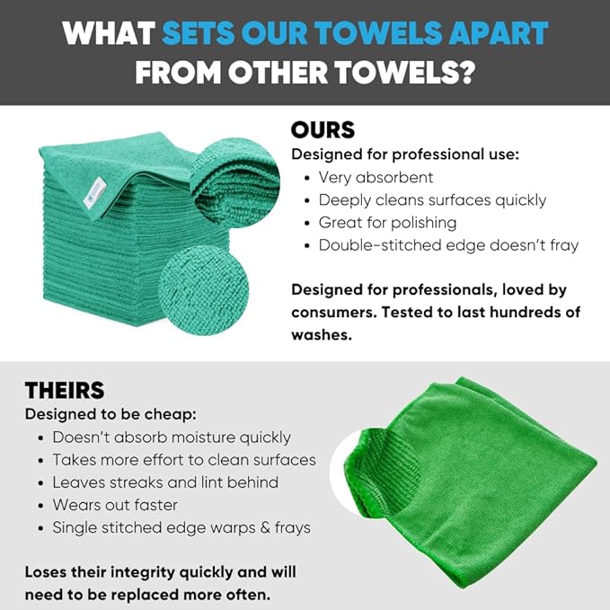 Bulk 12” X 12” All Purpose Microfiber Towels Wholesale - Case Quantity (400 Count) | No Fraying | High Density Microfiber | Zero Chemical Cleaner | Long-Lasting (Green)