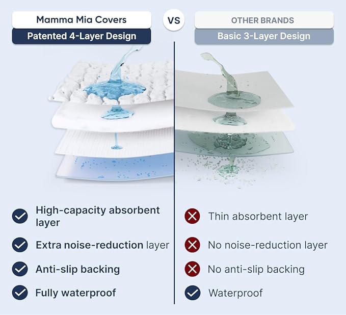 PAULATO BY GA.I.CO. Waterproof Chair Pad – 24x20 Reusable Seat Cover for Car or Wheelchair – Machine Washable Protector for Incontinence – Absorbent Changing Cushion for Elderly Care - Dark Grey