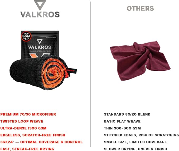 VALKROS X- Large Car Drying Towel, 36x24 Microfiber Towels for Cars, 1300 GSM, 70/30 Blend, Dual-Sided Highly Absorbent Twisted-Loop Edgeless Car Detailing Cloth, Scratch/Streak-Free [Orange/Black]