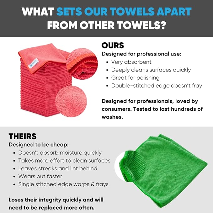 12" x 12" Microfiber Cleaning Cloths (50 Pack) - Reusable Towels, Wash Rags, Dust Cloth, All-Purpose: Kitchen, Dish, Cars, Shop, Glass (Red)
