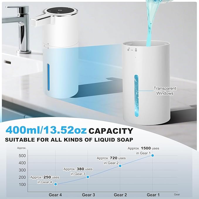 Automatic Soap Dispenser Liquid Touchless: 13.52oz/400ml Wall Mounted USB Rechargeable - 4-Level Adjustable Modern Electric Hand Soap Dispenser - Kitchen Bathroom Kids Family White