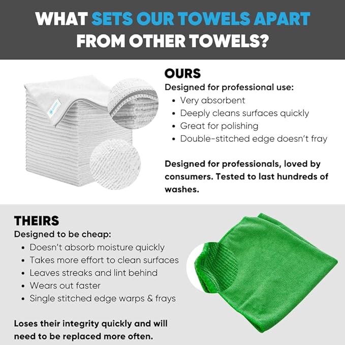 Microfiber Wholesale Bulk 12” X 12” All Purpose Towels Case Quantity (400 Count) | No Fraying | High Density Microfiber | Zero Chemical Cleaner | Long-Lasting (White)