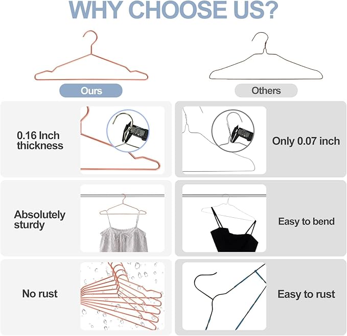 20 Pack Rose Gold Metal Hangers with Notches for Standard Suits Hangers for Shirts, Coats, Pants, Heavy-Duty & Space-Saving