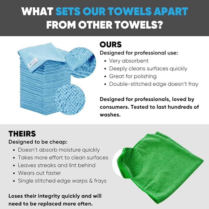 Bulk 12” X 12” All Purpose Microfiber Towels Wholesale - Case Quantity (400 Count) | No Fraying | High Density Microfiber | Zero Chemical Cleaner | Long-Lasting (Blue)