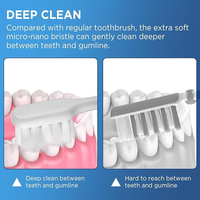 Extra Soft Toothbrushes for Adults with 10000 Micro Nano Bristles, Ultra Soft Toothbrushes with Covers for Sensitive Teeth, Gum Recession and Elderly, Travel (Compact Head, 6 Count)