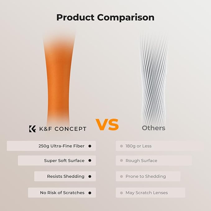 K&F CONCEPT 6 Pack Lens Cleaning Cloth | Microfiber Cleaning Cloth | Glasses Cleaning Cloths | Eyeglass Lens Cleaner | Eyeglasses, Camera Lens, VR/AR Headset Screen Cleaning | Orange & Green & Blue