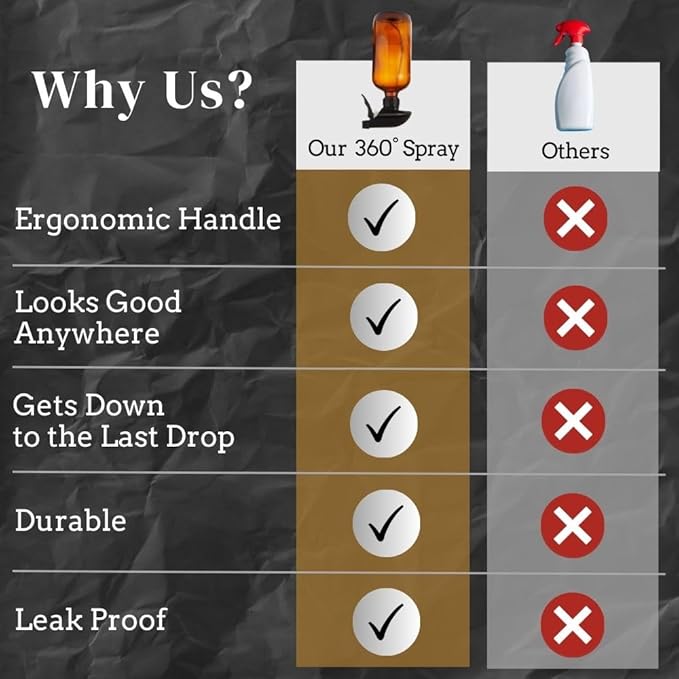 360° Heavy Duty Spray Bottle 32oz (2 Pack) | Upside Down Spray Bottles | All Purpose Plastic Amber Spray Bottles