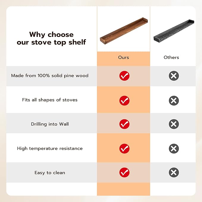 Fun Memories Stove Top Shelf, 30" Magnetic Shelf for Kitchen Stove, Pine Wood Stove Shelves, Wall Mounted Shelves for Home Storage Organization, Heat and Pressure Resistant, 1pcs, Dark Brown