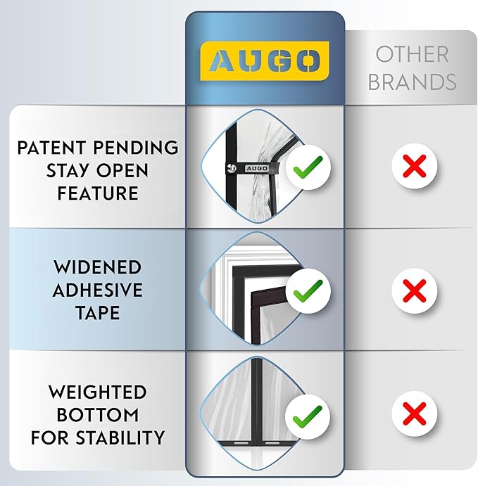 AUGO Magnetic Thermal Insulated Door Curtain - Transparent EVA Door Cover for Winter- Keeps Warm Air in and Cold Air Out - Home Winterizing Products - Patent Pending Keep Open Feature - 38 x 83 Inch