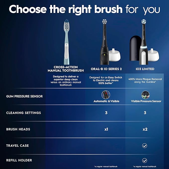 Oral-B iO Simple Clean Rechargeable Electric Powered Toothbrush, Pure White with 1 Gentle Care Brush Head and 1 White Travel Case - Automatic Pressure Sensor to Protect Gums - 3 Modes -2 Min Timer