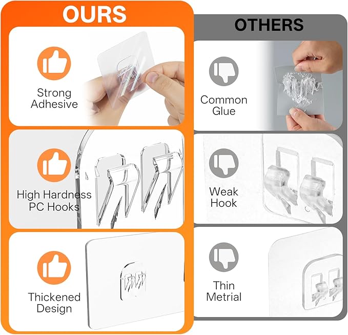 Vekniqo Adhesive Replacement Compatible with Eudele-3 Hooks,No Drilling, Strong Adhesive for Shower Caddy Big,9 Packs