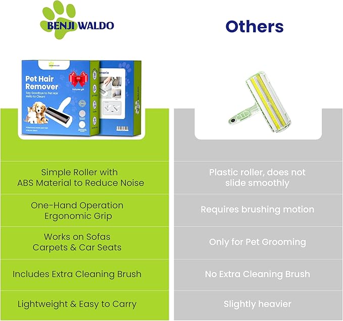 Benji Waldo Pet Hair Remover, Reusable Roller for Cat and Dog Hair Remover for Furniture, Couch, Carpet and Car Seats, for Pet Lovers Stocking Stuffers, Eco-Friendly, No Refills Needed