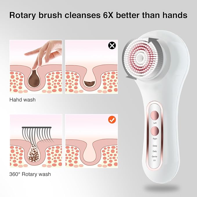 Electric Facial Cleansing Brush, 2-Way Rotating Face Scrubber for Daily & Deep Cleaning, 3 Modes, 5 Brush Heads, Rechargeable, IPX7 Waterproof for All Skin Types