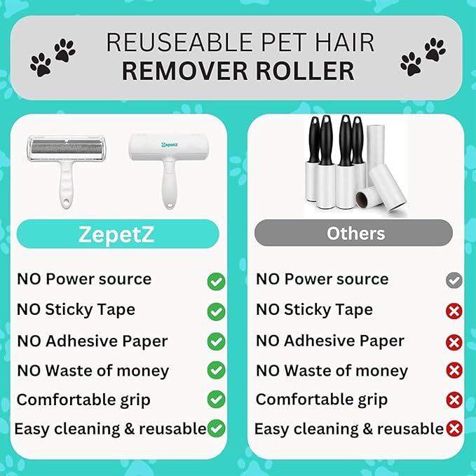 Pet Hair Remover Roller – Reusable Self-Cleaning Fur Removal Tool for Dogs & Cats – Ergonomic & Eco-Friendly Lint Roller for Couch, Carpet, Bed, Car Seat & More (White)
