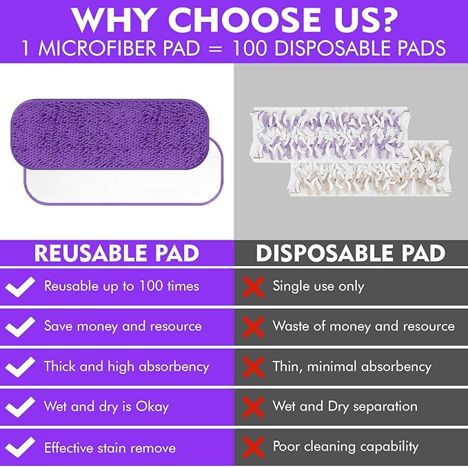 Reusable Power Mop Refill Pads for Swiffer Power Mop Starter Kit - Swifter Powermop Pads Refills - Multi-Surface & Wood Mopping Pad Refil for Floor Cleaning - Washable Microfiber Pad, 3 Pack
