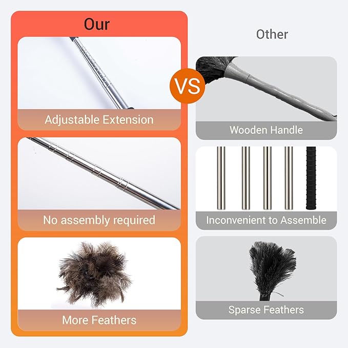 Feather Duster for Electronics Fragile Items, Soft Ostrich Feathers Dusting Tool for Keyboard, Screen, Office and Home Cleaning, Black Handle(A12-Black)
