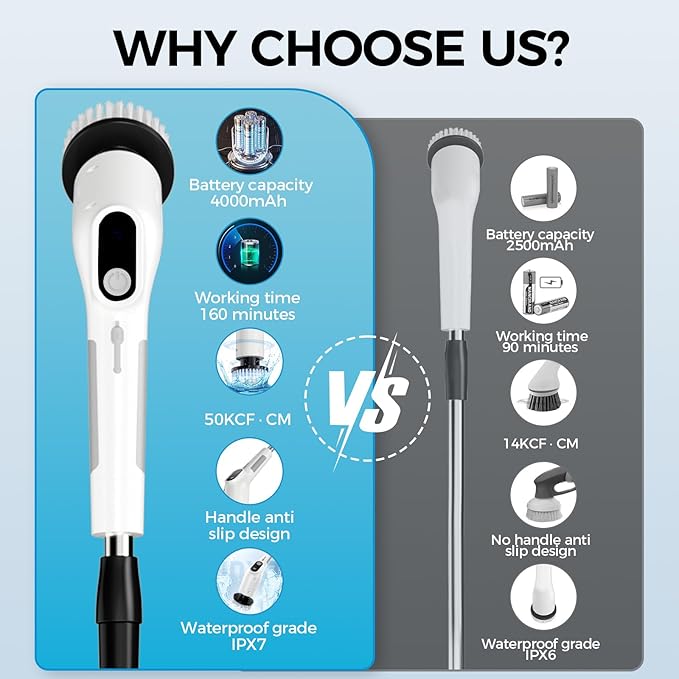 TBFWiCO Electric Spin Scrubber, Shower Cleaning Brush with 8 Replaceable Brush Heads, IPX7 Waterproof & 50KGF High-Torque Motor, Adjustable Long Handle, for Bathroom, Kitchen, Tile & Floor Cleaning