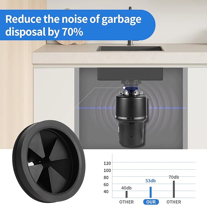 RQYEKDO Garbage Disposal Splash Guard,2 Pack 3 1/8 Inch Sink Baffle Disposer Drain Splash Guard Collar EPDM Rubber Upgraded Replacement Quiet Cover for Waste King, Whirlaway and GE Models