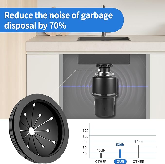 RQYEKDO Garbage Disposal Splash Guard,1 Pack 3 1/8 Inch Sink Baffle Disposer Drain Splash Guard Collar EPDM Rubber Upgraded Replacement Quiet Cover for Waste King, Whirlaway, GE Disposer