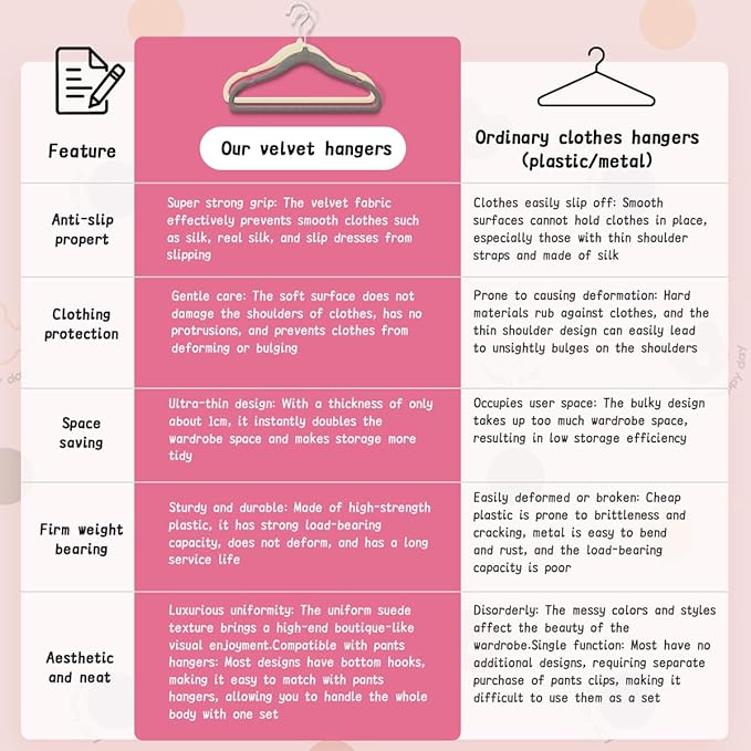 Baby Hangers 11.6 Inch Kids Velvet Non Slip Coat Hangers 30 Pack Toddler Hangers Space Saving Closet Organizer for Toddler Infant Children Clothing (Gray Velvet)