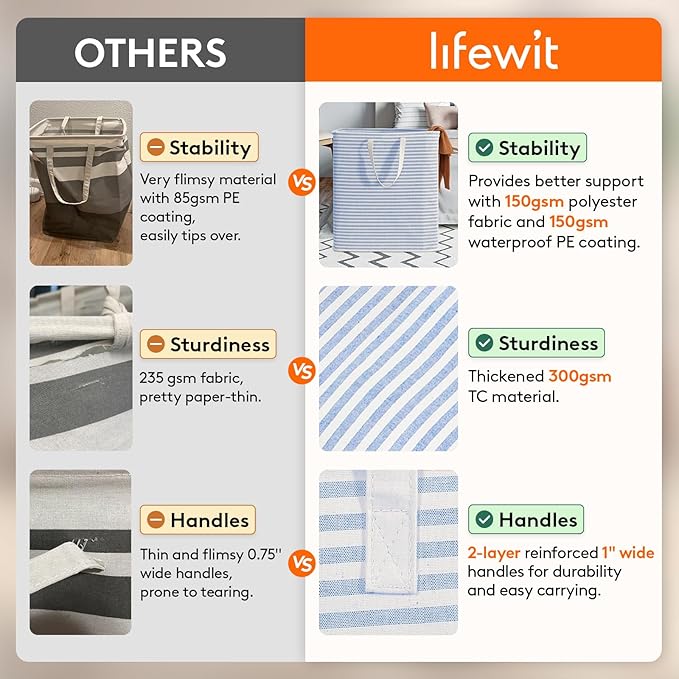 Lifewit 2 Pack Laundry Hamper Large Collapsible Laundry Baskets, Freestanding Waterproof Clothes Hamper with Easy Carry Handles in Laundry Room Bedroom Bathroom College Dorm, Blue, 2 x 100L