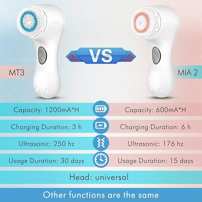 Microtree Electric Facial Cleansing Brush, Sonic Vibrating Rechargeable Face Scrubber Exfoliator, 2 Speeds for Gentle Clean, Face Brushes for Cleansing, Waterproof Face Wash Brush