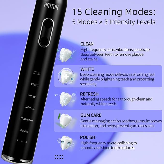 CWX Sonic Electric Toothbrush Wireless Fast Charging, 5 Cleaning Modes, 3 Intensity Settings, 60 Days Battery Life, 2 Min Smart Timer, 4 Brush Heads & Travel Case IPX7 Waterproof