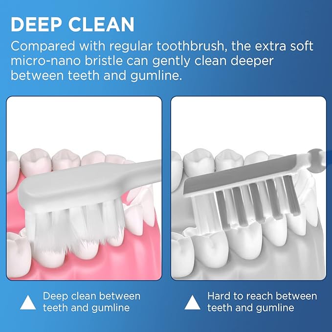 Extra Soft Toothbrushes for Adults, with 10000 Micro Nano Bristles, for Sensitive Teeth and Gum Recession (Compact Head, 6 Count)