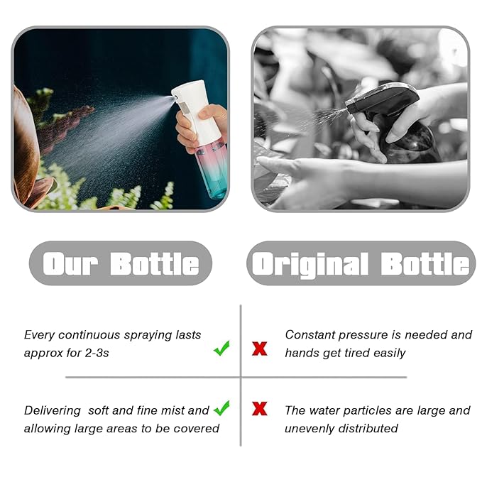 Spray Bottle for Hair (10.15OZ /300ML) Continuous Ultra Fine Mist Sprayer for Hair, Salons, Barber, Plants, Skin Care, 1 Pack Pure White