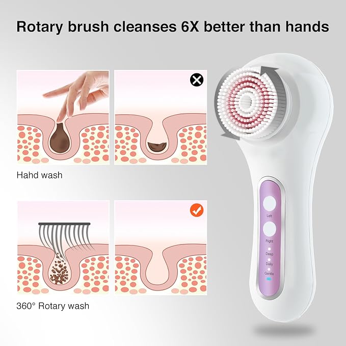 Electric Facial Cleansing Brush, 2-Way Rotating Face Scrubber with 3 Modes, Rechargeable, 5 Brush Heads, IPX7 Waterproof, Deep Pore Cleaning for All Skin Types
