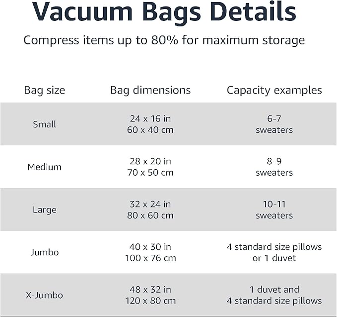 Amazon Basics Vacuum Storage Bags for Clothes,Compression Zipper with Hand Pump,Medium,White,Sky Blue,5 Count (Pack of 10)