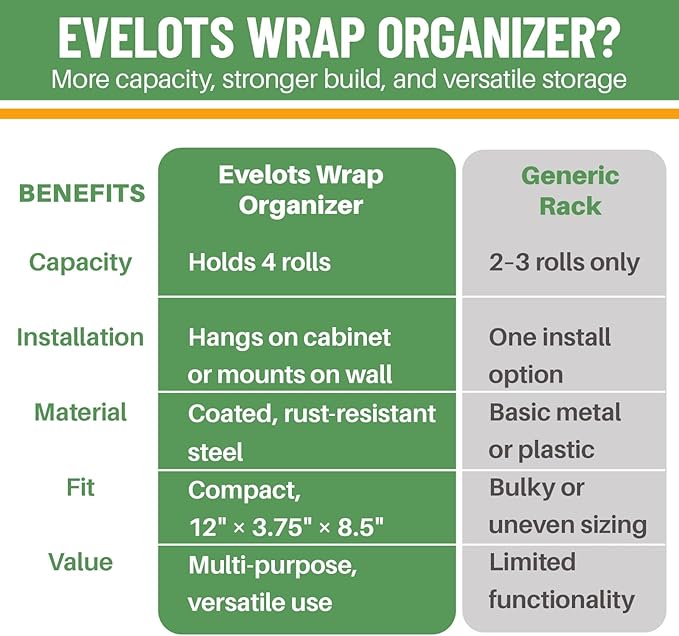 Evelots Kitchen Wrap Organizer - 2 Pack - Hold up to 4 Plastic, Foil, Paper, Wax - Cabinet Door, Wall Rack Basket - Sandwich, Freezer, Food Bag Storage - Laundry Supplies - Black
