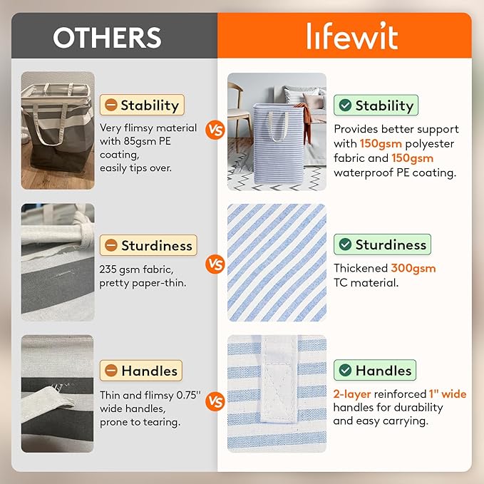 Lifewit 2 Pack Laundry Hamper Large Collapsible Laundry Baskets, Freestanding Waterproof Clothes Hamper with Easy Carry Handles in Laundry Room Bedroom Bathroom College Dorm, Blue, 2 x 80L