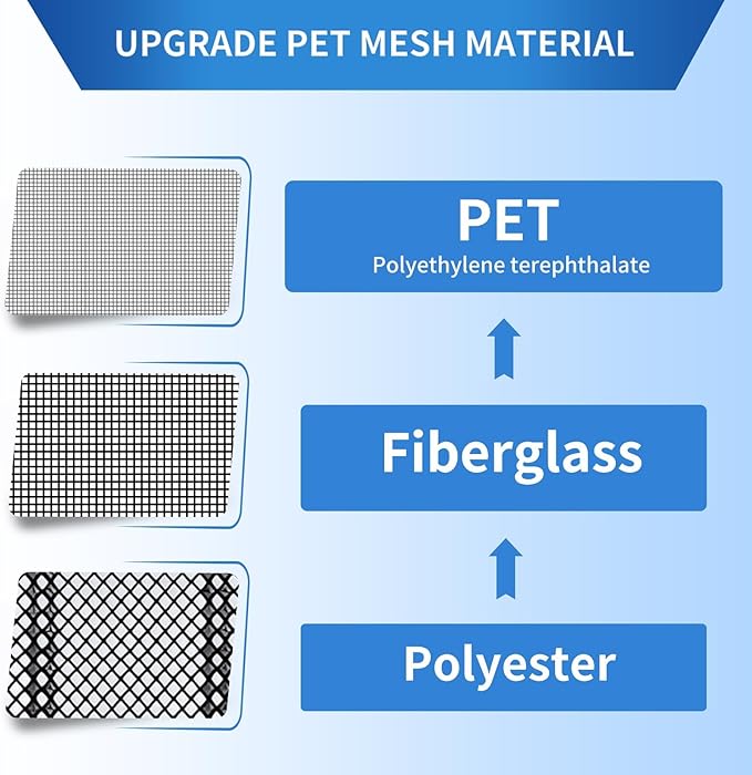 Magnetic Screen Door Upgraded PET Mesh Stronger Than Fiberglass and Polyester,Hands Free,Keeps Bugs Out,Pet & Kid Friendly，Suitable for Home and Screen Size 36" X 82"
