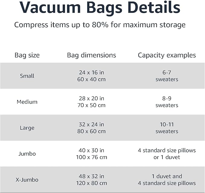 Amazon Basics Vacuum Storage Bags for Clothes, Space Saving Compression Storage Bags with Hand Pump, Heavy Duty, Stackable, Jumbo Size, Clear, 6-Pack