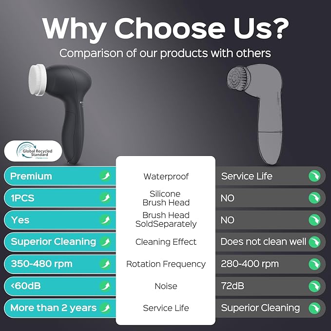 COSLUS Face Scrubber Facial Cleansing Brush: 2 Speed Adjustable Face Cleansing Brush for Sensitive Skin, Beard Care - Deep Cleansing & Gentle Exfoliating, Portable for Travel & Shower, for Men Teens