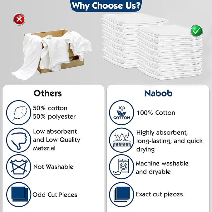 Nabob Wipers New Lint Free Cloth (7 Pack) - 100% Cotton Cleaning Rags Exact Cut - Premium White Rags for Cleaning House - White Rags for Dusting, Staining, Polishing, Painting 18"x18"